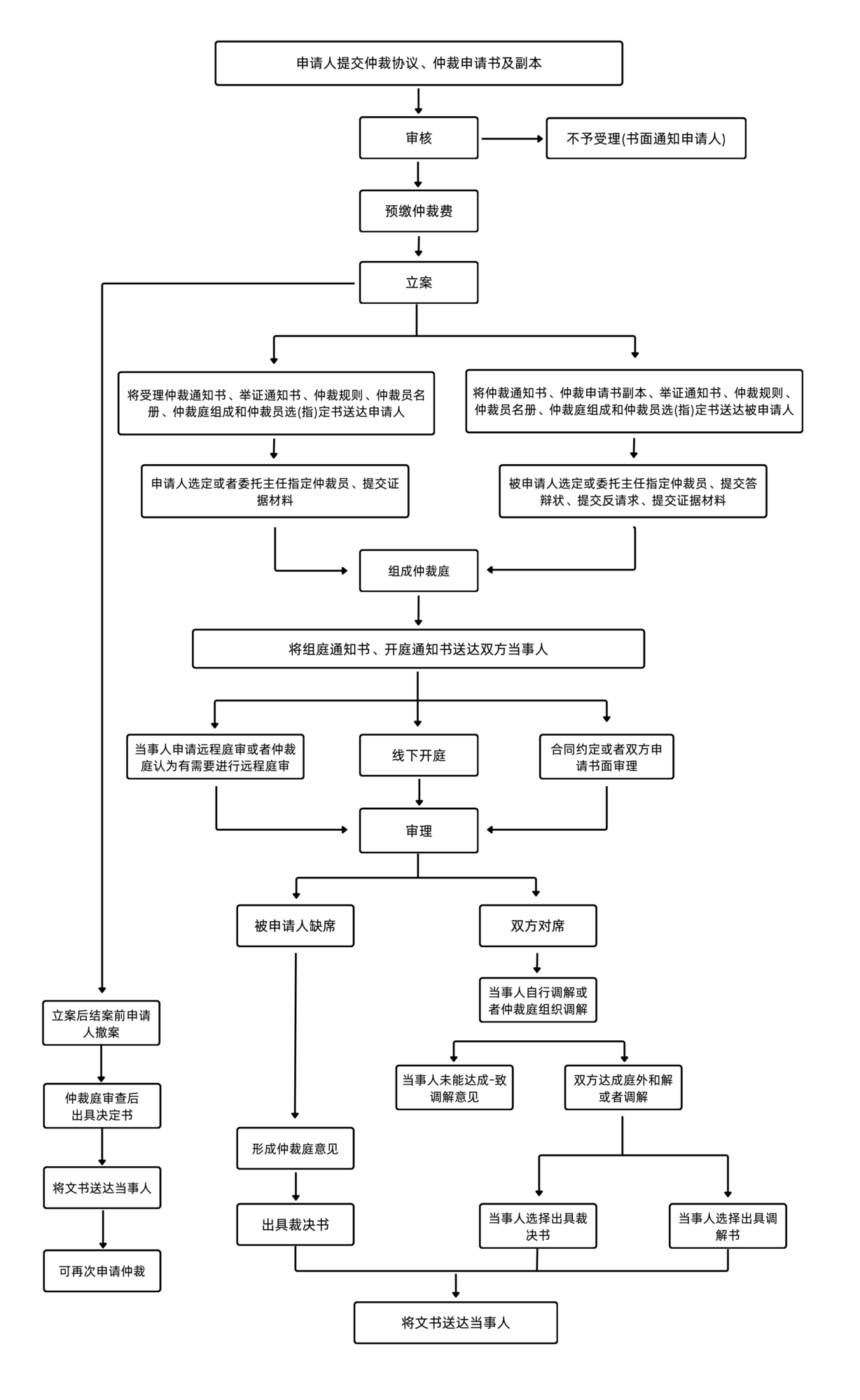 临时预览链接- 我的网站